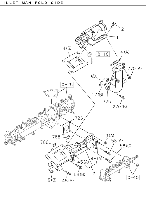 Partial Engine